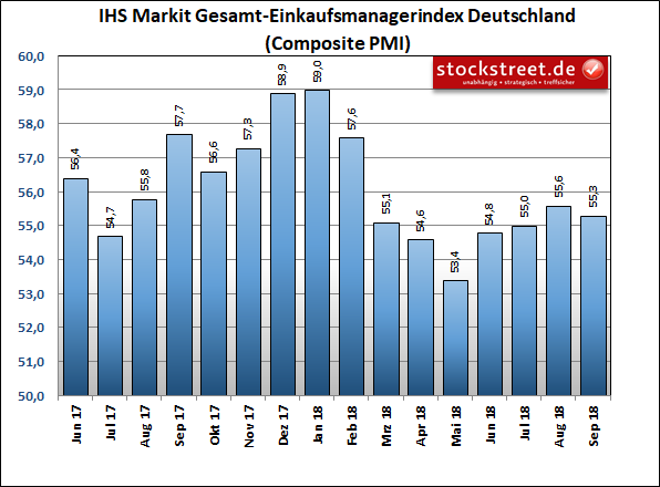 IHS Markit Einkaufsmanagerindex Deutschland Composite (Industrie und Dienstleistung) IHS Markit Einkaufsmanagerindex Deutschland Composite (Industrie und Dienstleistung)