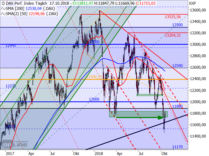 DAX - Target-Trend-Analyse DAX - Target-Trend-Analyse