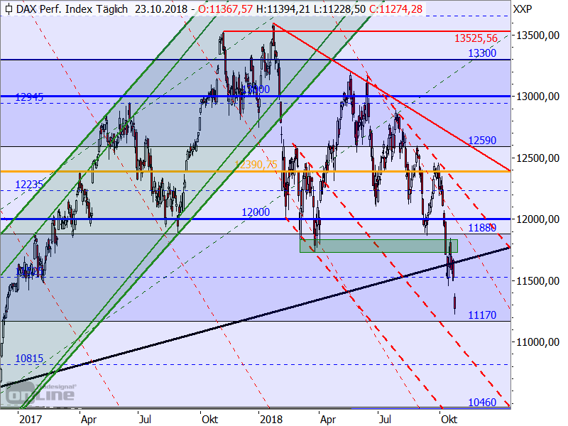 DAX - Target-Trend-Analyse DAX - Target-Trend-Analyse