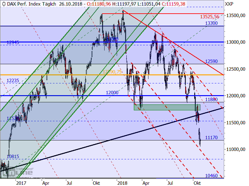 DAX - Target-Trend-Analyse DAX - Target-Trend-Analyse
