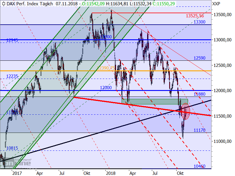 DAX - Target-Trend-Analyse DAX - Target-Trend-Analyse