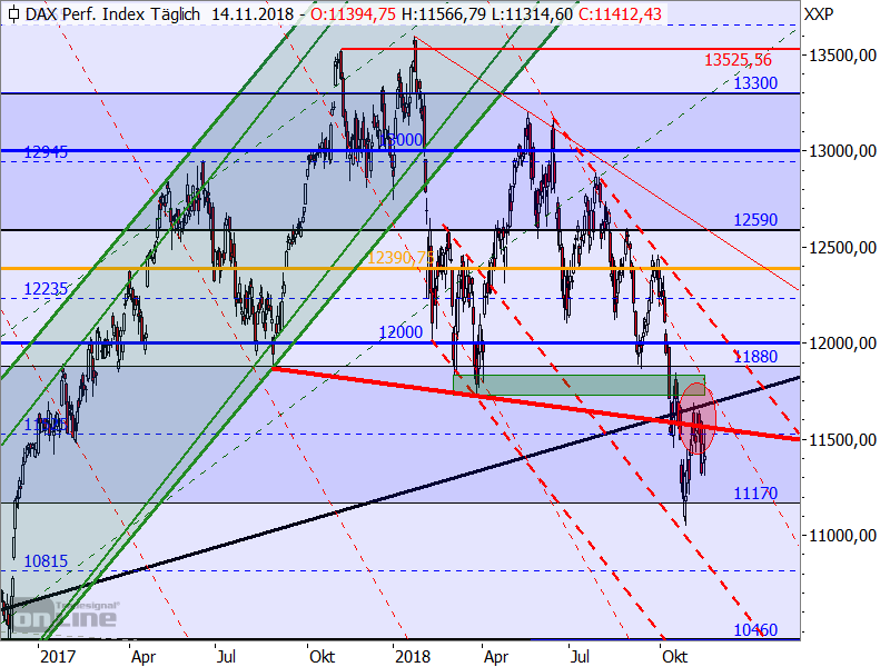 DAX - Target-Trend-Analyse DAX - Target-Trend-Analyse