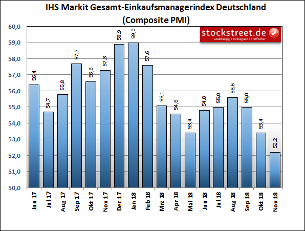 IHS Markit-Einkaufsmanagerindex der Gesamtwirtschaft in Deutschland IHS Markit-Einkaufsmanagerindex der Gesamtwirtschaft in Deutschland