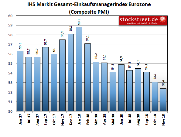 IHS Markit-Einkaufsmanagerindex der Gesamtwirtschaft in der Eurozone IHS Markit-Einkaufsmanagerindex der Gesamtwirtschaft in der Eurozone