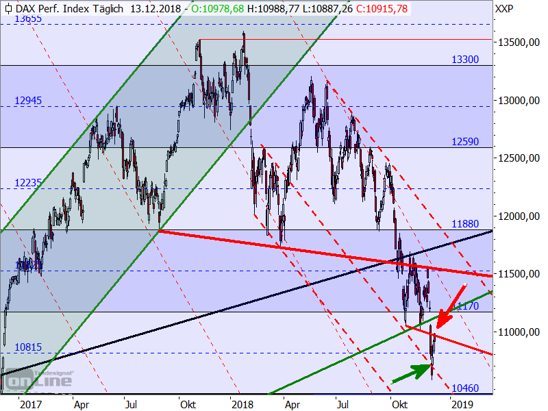 DAX - Target-Trend-Analyse DAX - Target-Trend-Analyse