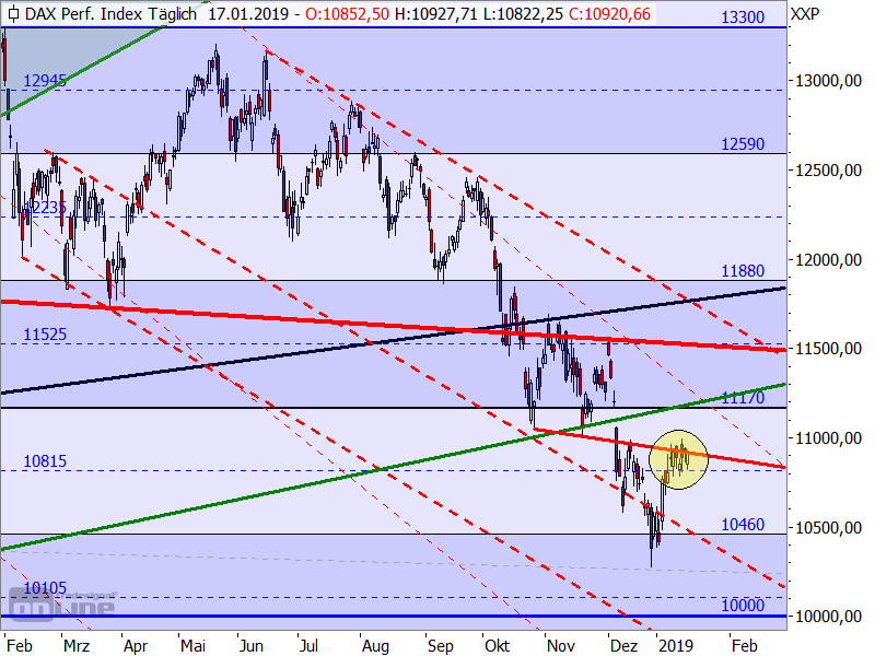DAX - Target-Trend-Analyse DAX - Target-Trend-Analyse