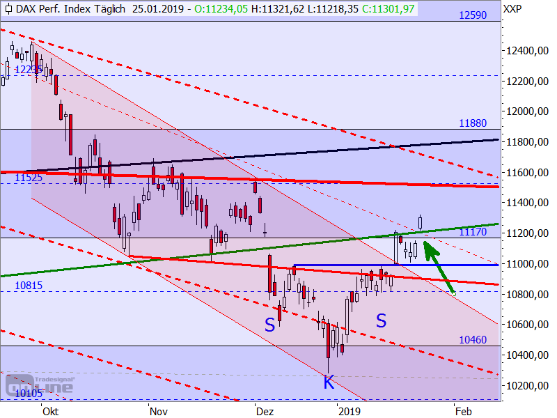 DAX - Target-Trend-Analyse DAX - Target-Trend-Analyse