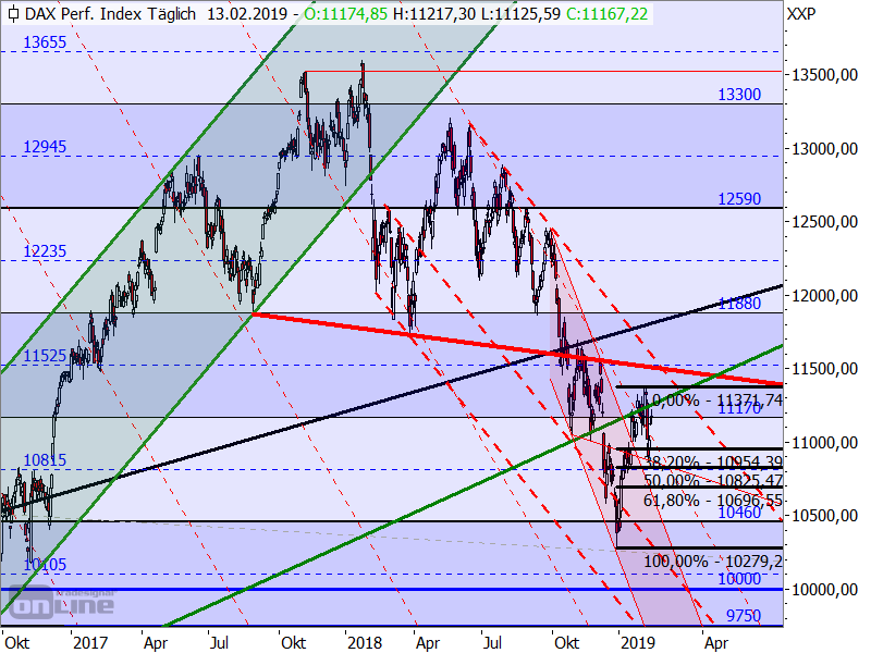 DAX - bisherige Target-Trend-Analyse DAX - bisherige Target-Trend-Analyse