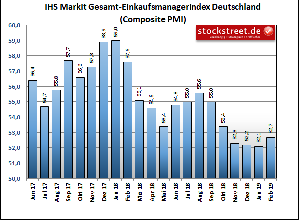 IHS Markit Einkaufsmanagerindex Deutschland Composite (Industrie und Dienstleistung) IHS Markit Einkaufsmanagerindex Deutschland Composite (Industrie und Dienstleistung)