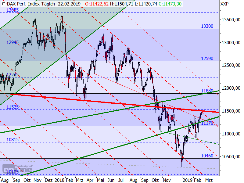 DAX - Target-Trend-Analyse DAX - Target-Trend-Analyse