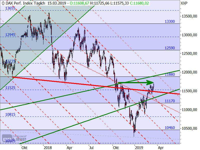 DAX - Target-Trend-Analyse DAX - Target-Trend-Analyse