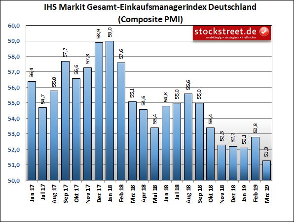 IHS Markit-Einkaufsmanagerindex der Gesamtwirtschaft in Deutschland IHS Markit-Einkaufsmanagerindex der Gesamtwirtschaft in Deutschland