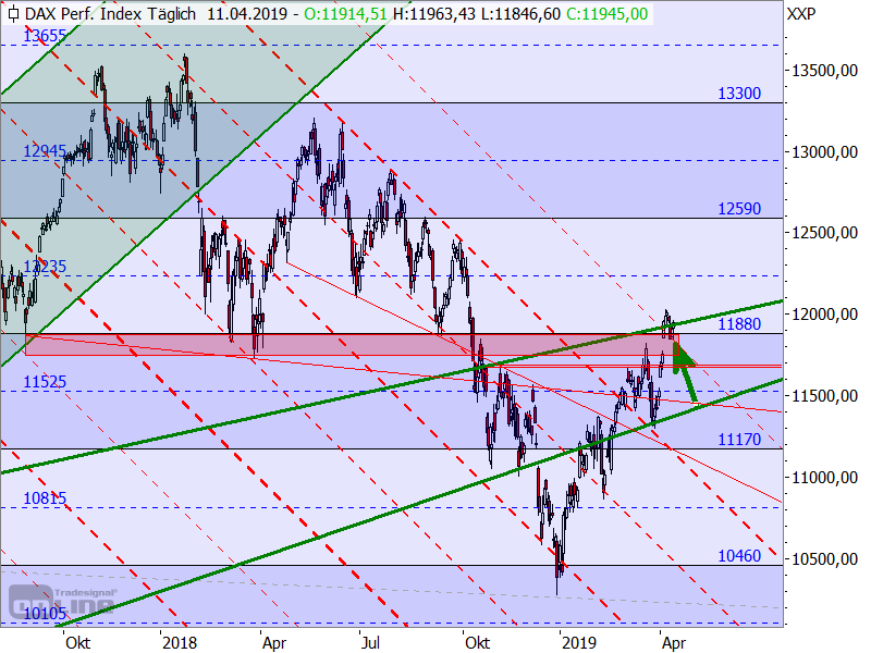 DAX - Target-Trend-Analyse DAX - Target-Trend-Analyse