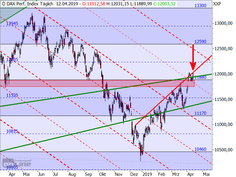 DAX - Target-Trend-Analyse DAX - Target-Trend-Analyse