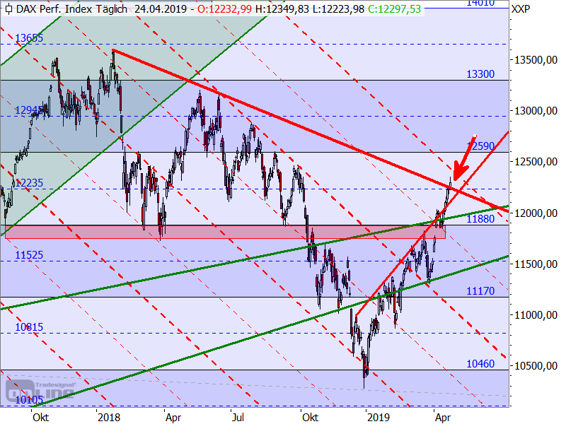 DAX - Target-Trend-Analyse DAX - Target-Trend-Analyse