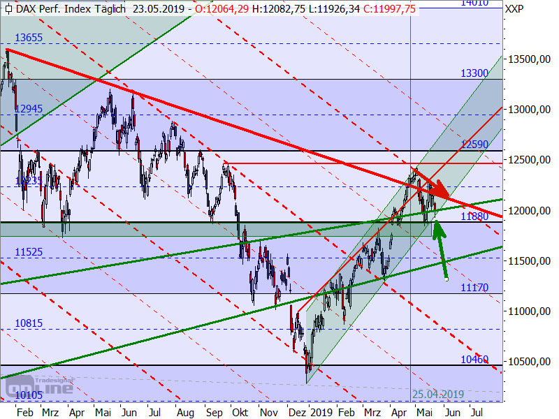 DAX - Target-Trend-Analyse DAX - Target-Trend-Analyse