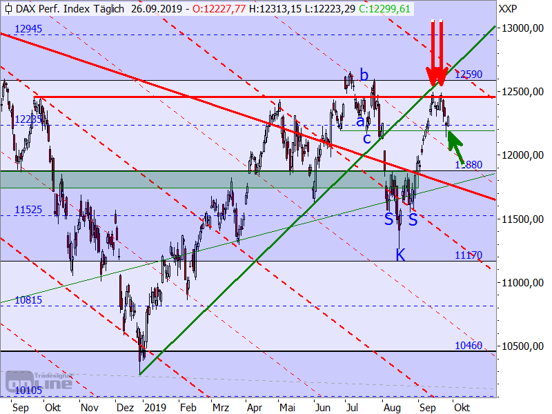 DAX - Target-Trend-Analyse DAX - Target-Trend-Analyse