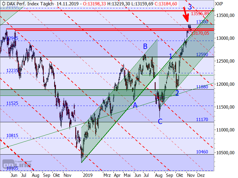 DAX - Target-Trend-Analyse DAX - Target-Trend-Analyse