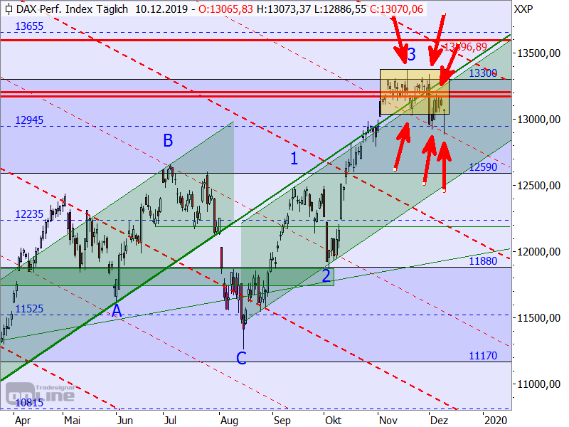 DAX - Target-Trend-Analyse DAX - Target-Trend-Analyse