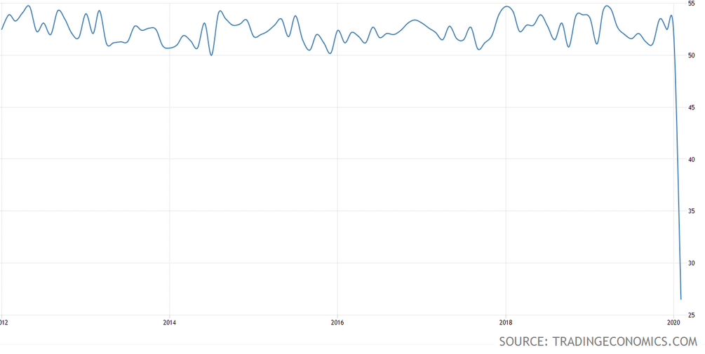 China - Einkaufsmanagerindex von Caixin/Markit für den Dienstleistungssektor China - Einkaufsmanagerindex von Caixin/Markit für den Dienstleistungssektor