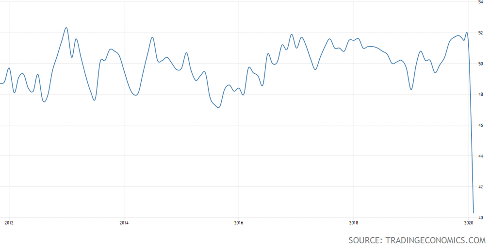 China - Einkaufsmanagerindex von Caixin/Markit für die Industrie China - Einkaufsmanagerindex von Caixin/Markit für die Industrie
