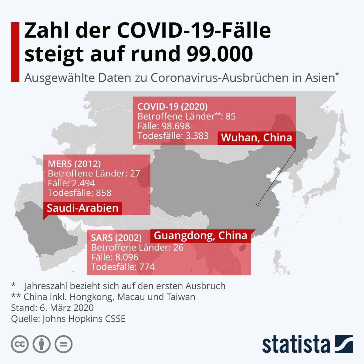 COVID-19 im Vergleich