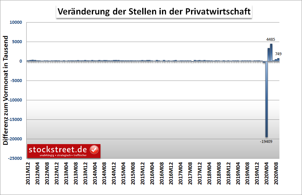 ADP-Arbeitsmarktbericht ADP-Arbeitsmarktbericht