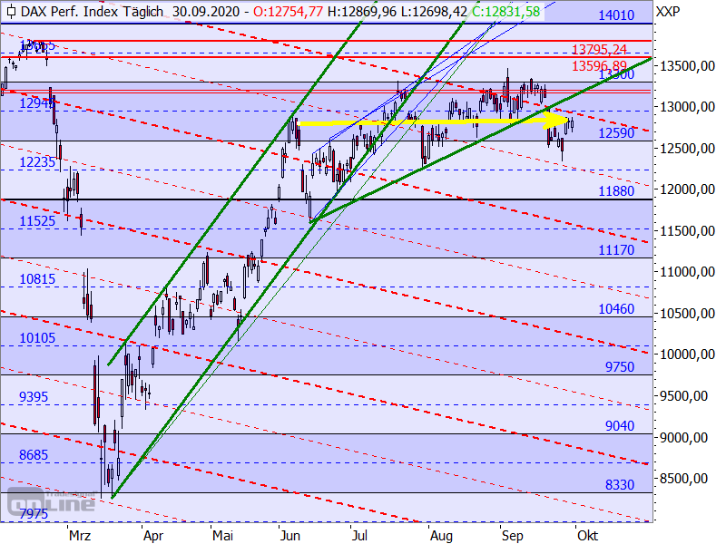 DAX - Target-Trend-Analyse DAX - Target-Trend-Analyse