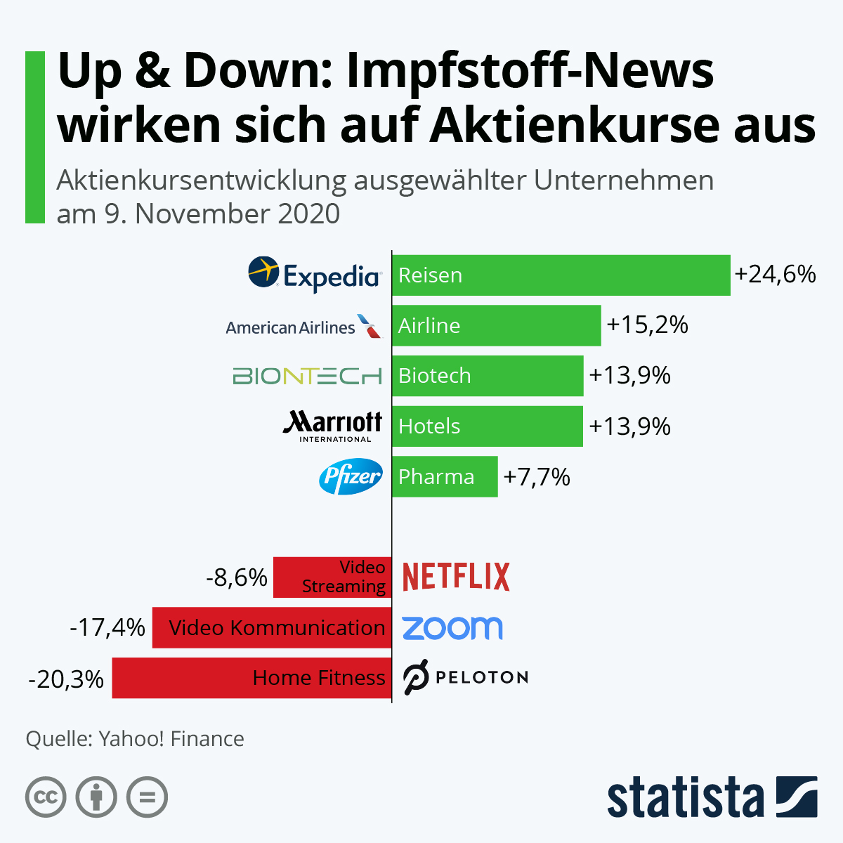 Kursreaktionen ausgewählter Aktien Kursreaktionen ausgewählter Aktien