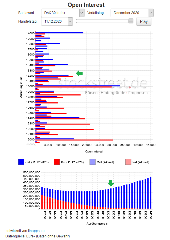 Verfallstagsdiagramm DAX Dezember 2020