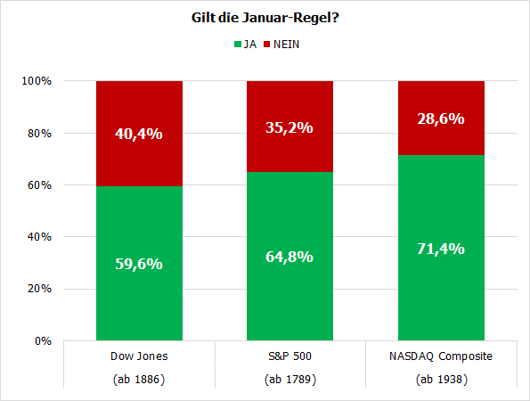 Januar-Regel 1