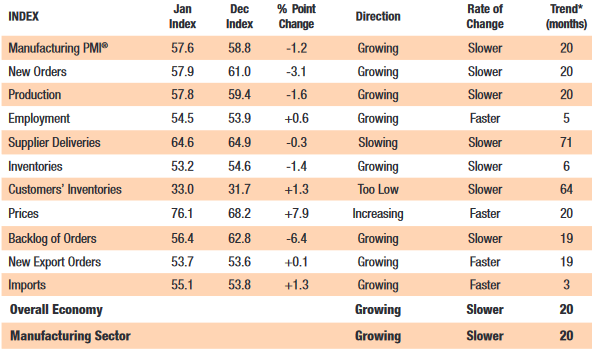Teilindizes des ISM-Index
