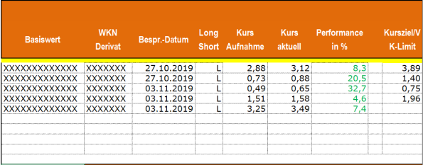 Optionsscheine-Expert-Trader erste Käufe