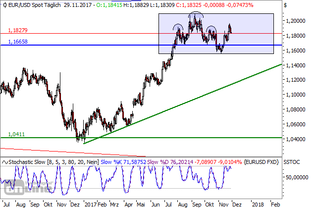 EUR-USD