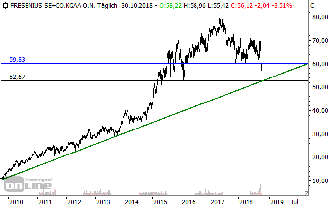 Fresenius Fresenius
