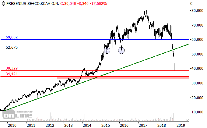 Fresenius Fresenius