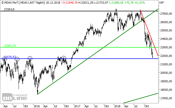 MDAX MDAX