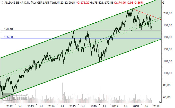 Allianz Allianz
