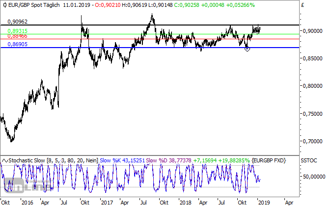 EUR-GBP EUR-GBP