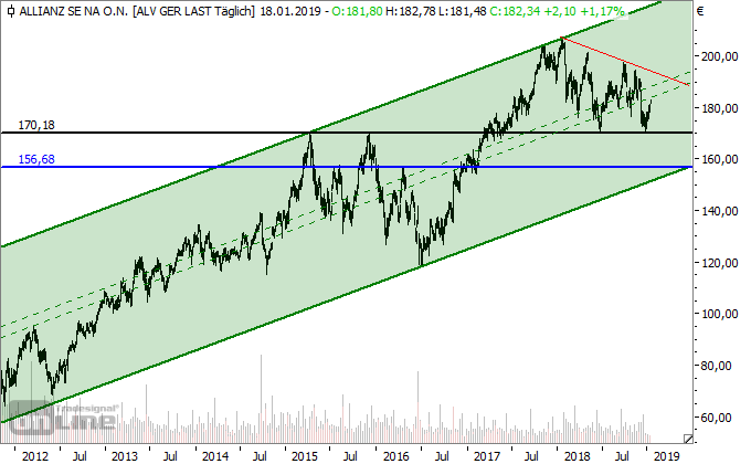 Allianz Allianz