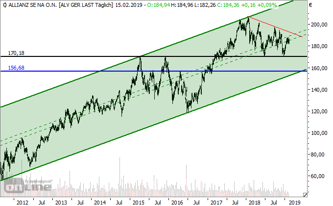 Allianz Allianz