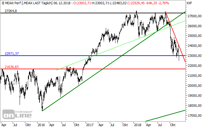 MDAX MDAX