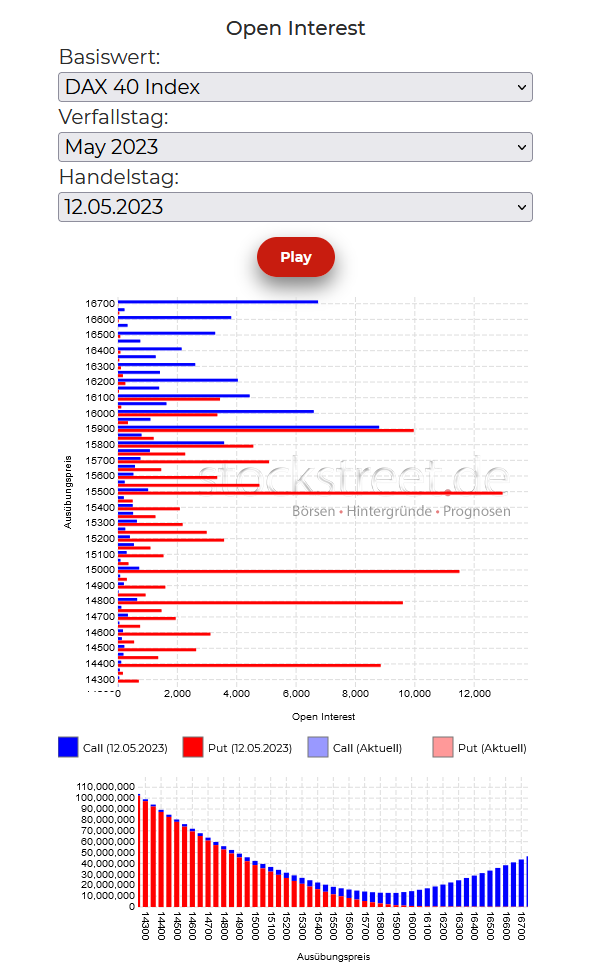 20230515a_DAX-Verfallstagsdiagramm für Mai 2023