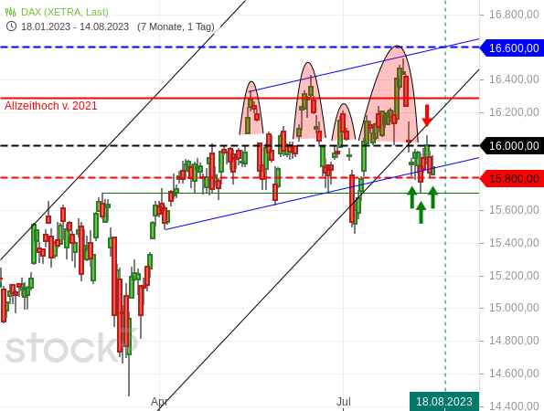 20230814a_Verfallstagsdiagramm DAX 2023-08