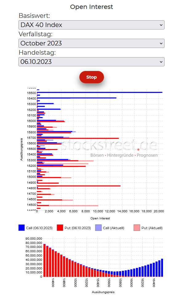 20231016b_Verfallstagsdiagramm DAX für 2023-10