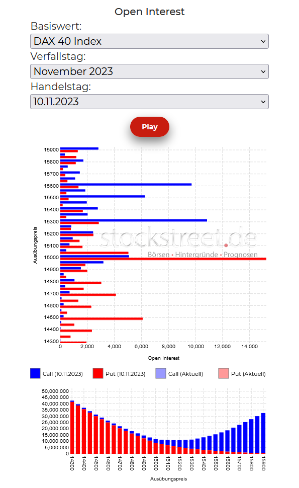 20231113a_DAX-Verfallstagsdiagramm 2023-11