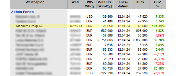 AP-Tabelle
