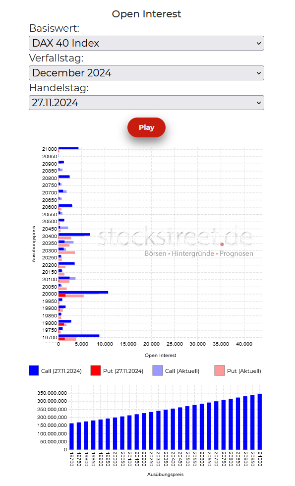 20241216a_DAX-Verfallstagsdiagramm 2024-12