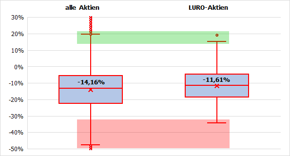 20250505a_Vergleich LURO_alle