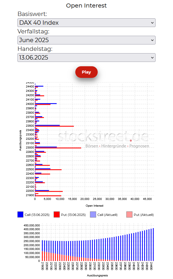 20250616a_DAX-Verfallstagsdiagramm 2025-06